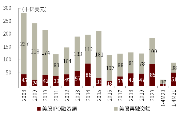 国际投行估值新高的启示:券商SOTP的起点