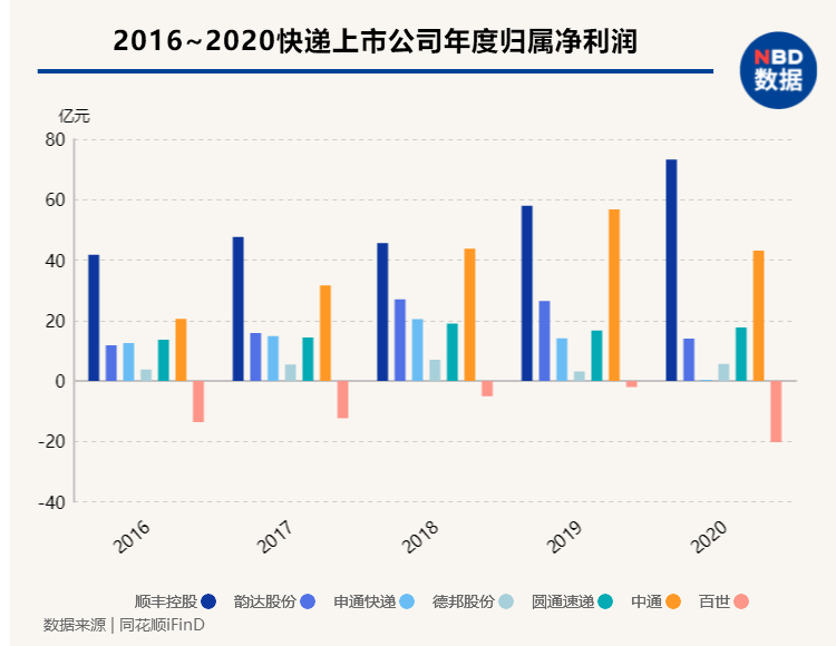 578页招股书“供应链”出现602次 京东物流市值剑指3000亿:一体化供应链潮水已至