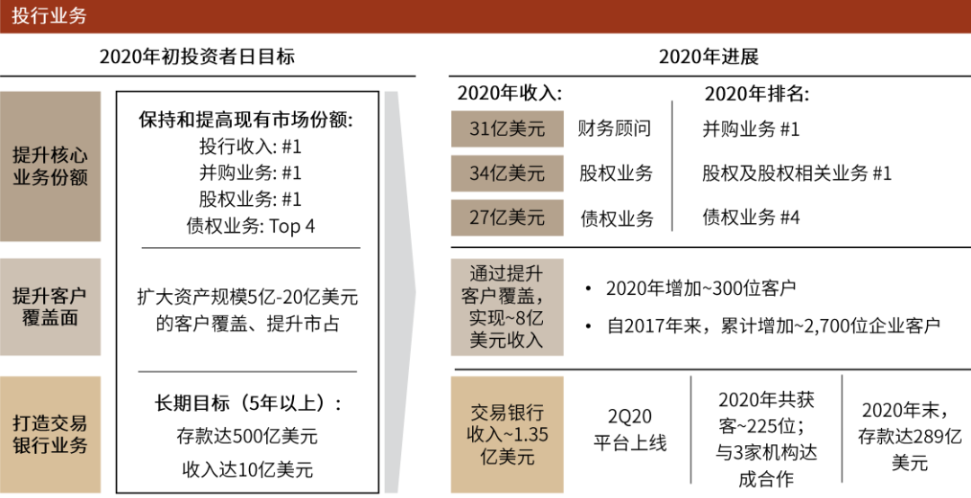 国际投行估值新高的启示:券商SOTP的起点
