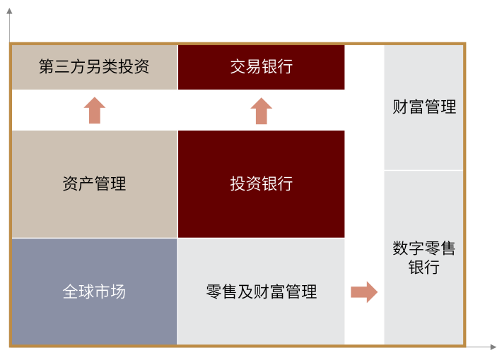国际投行估值新高的启示:券商SOTP的起点