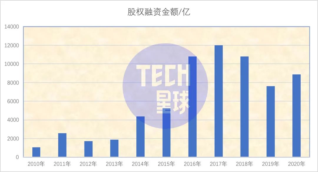 互联网烧钱战争:10年6.7万亿 谁是赢家?