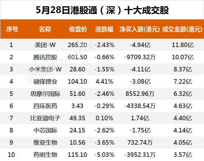 南向资金今日净流出18.43亿港元 大幅净卖出小米集团-W9.25亿港元
