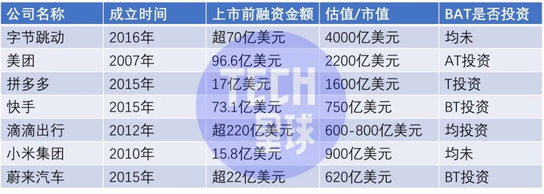 互联网烧钱战争:10年6.7万亿 谁是赢家?