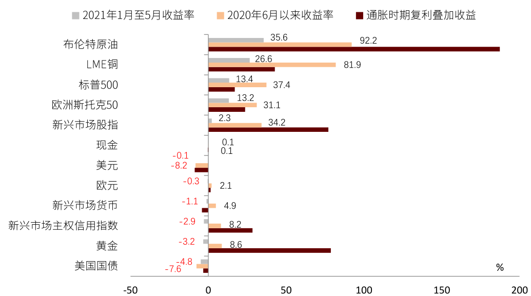 中金:三类通胀交织 什么资产胜出?