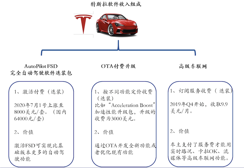 “小米模式”造不好车