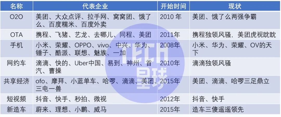 互联网烧钱战争:10年6.7万亿 谁是赢家?