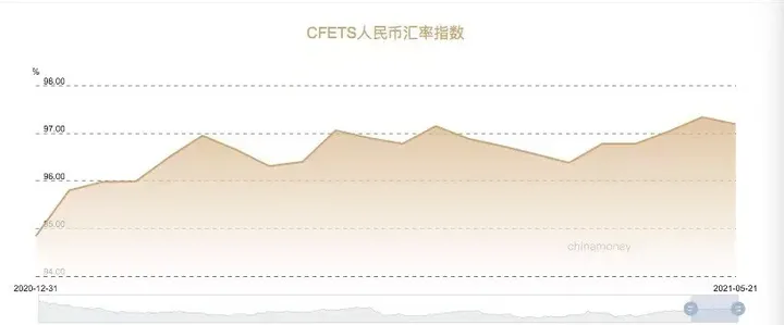 不要赌人民币升贬值!重磅会议罕见示警 不能用汇率升值抵消大宗商品涨价
