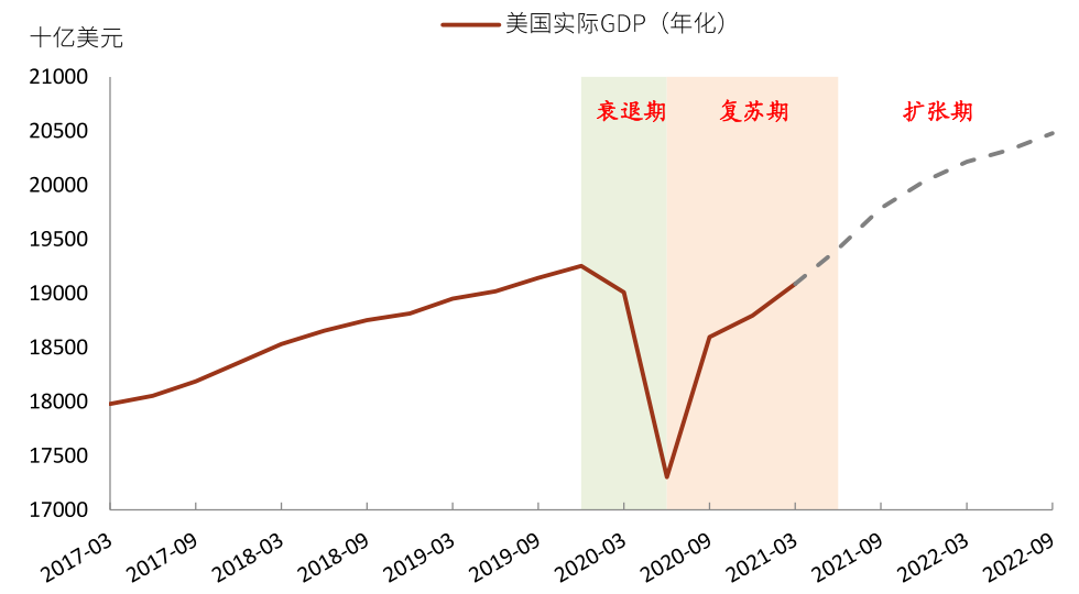 中金:三类通胀交织 什么资产胜出?