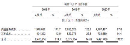 3年亏损70亿 网易云的性格是什么颜色?