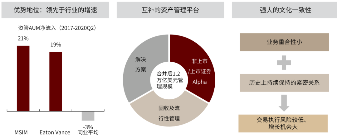 国际投行估值新高的启示:券商SOTP的起点