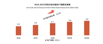 3年亏损70亿 网易云的性格是什么颜色?