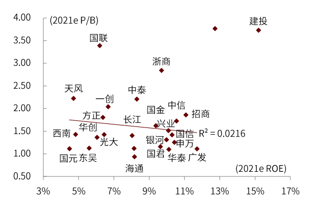 国际投行估值新高的启示:券商SOTP的起点