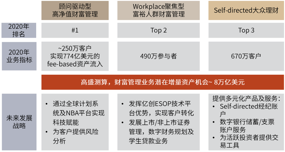 国际投行估值新高的启示:券商SOTP的起点