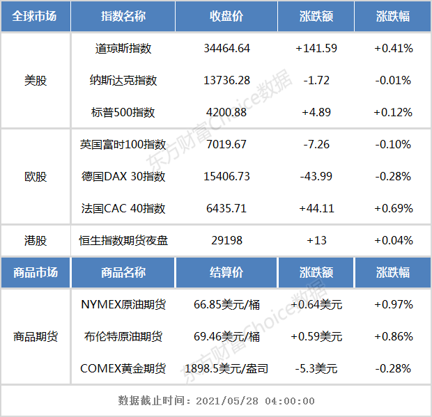 港股早知道:京东物流今日正式挂牌上市 美团今日盘后放榜