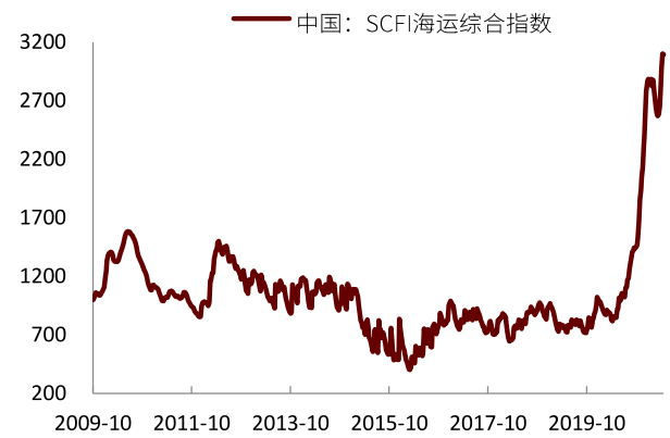 中金:三类通胀交织 什么资产胜出?