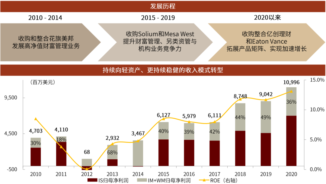 国际投行估值新高的启示:券商SOTP的起点