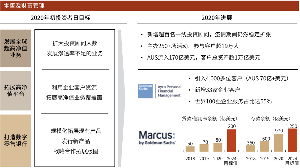 国际投行估值新高的启示:券商SOTP的起点