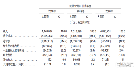3年亏损70亿 网易云的性格是什么颜色?