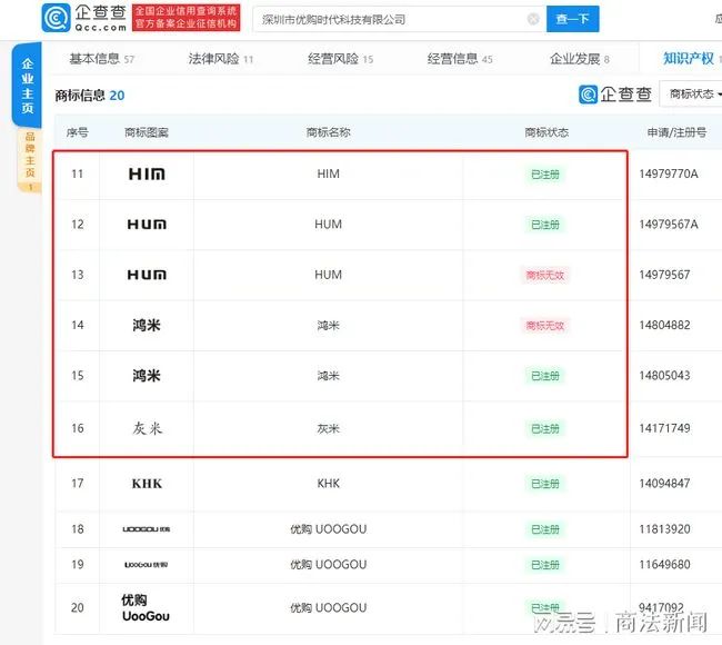 知名网红夫妻被曝卖山寨手机:一台至少赚300元 已卖上万台!平台出手了