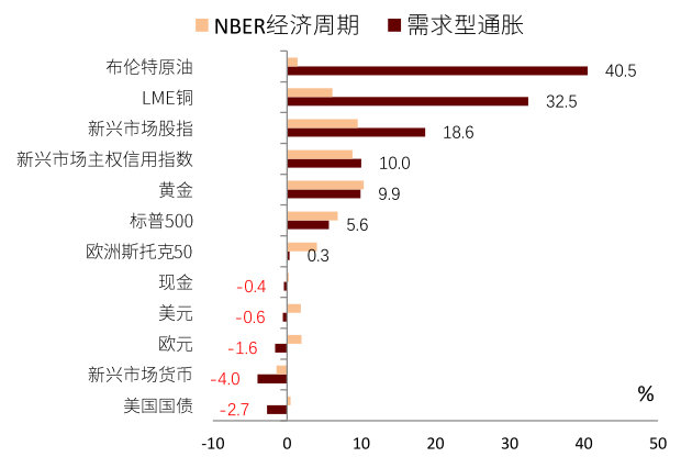 中金:三类通胀交织 什么资产胜出?