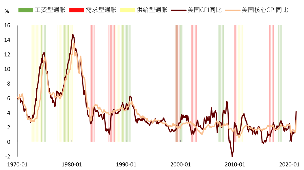 中金:三类通胀交织 什么资产胜出?