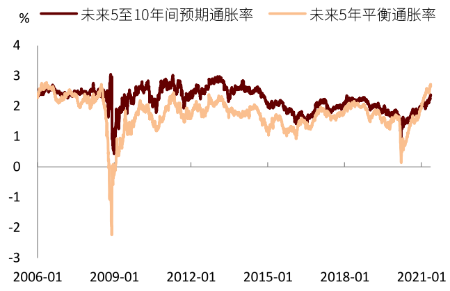 中金:三类通胀交织 什么资产胜出?