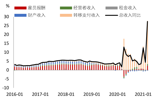 中金:三类通胀交织 什么资产胜出?