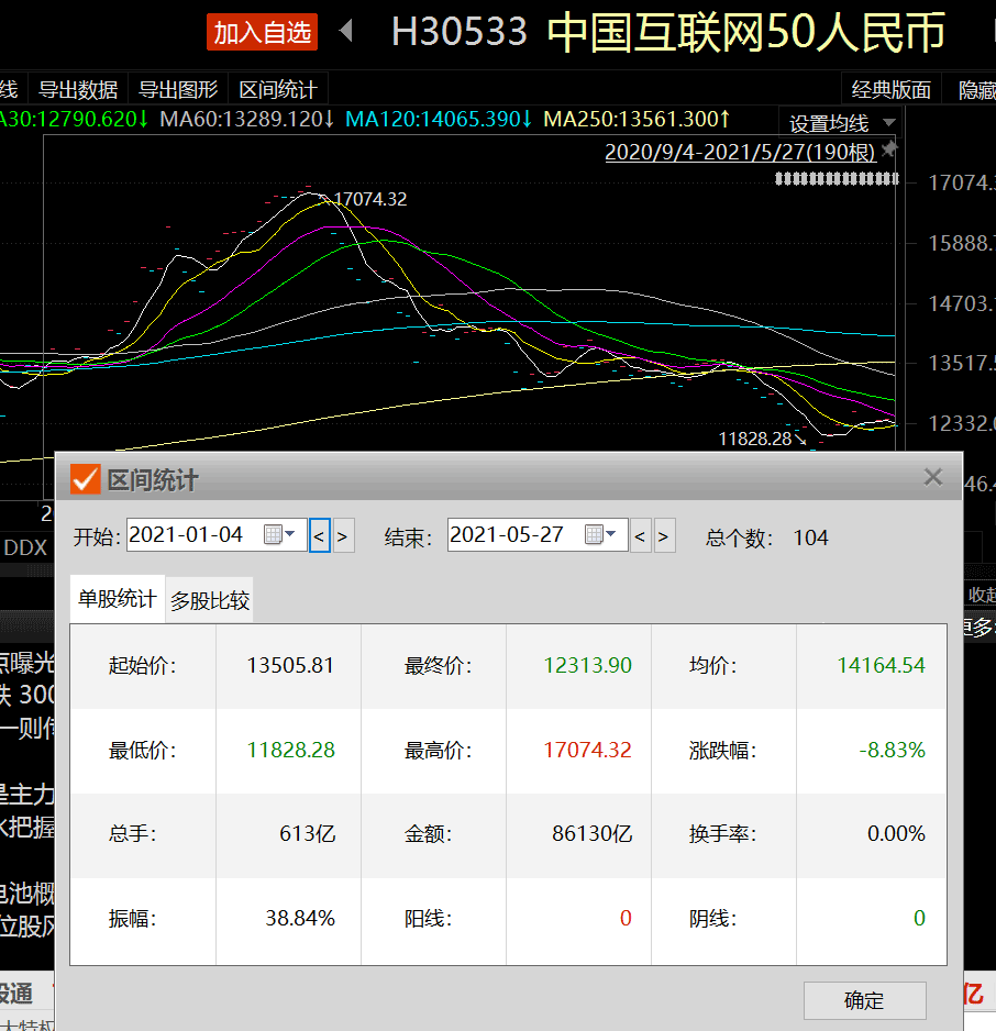 龙头股几乎腰斩 高毅、景林却形成共识继续看好 这一板块什么情况?