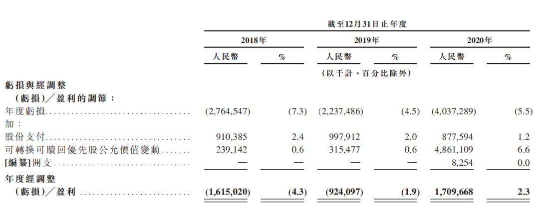 挑战顺丰 2000亿巨头诞生