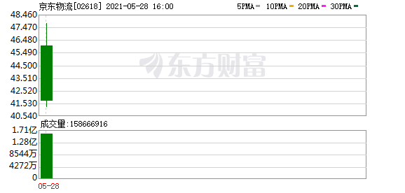挑战顺丰 2000亿巨头诞生