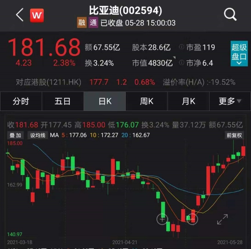 股民炸锅!4800亿巨头一创始人突然要套现20亿 狂赚30000倍!