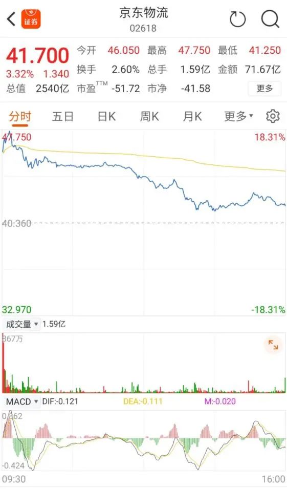 挑战顺丰 2000亿巨头诞生