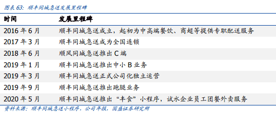 资本运作不断!这家巨头又有大动作:分拆同城即时配送板块赴港上市