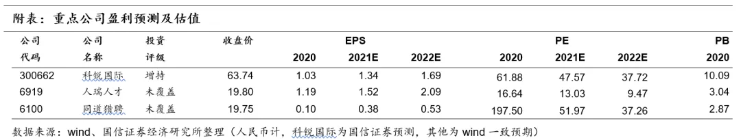 人力资源行业市场空间广阔 同道猎聘、BOSS直聘投资价值几何?