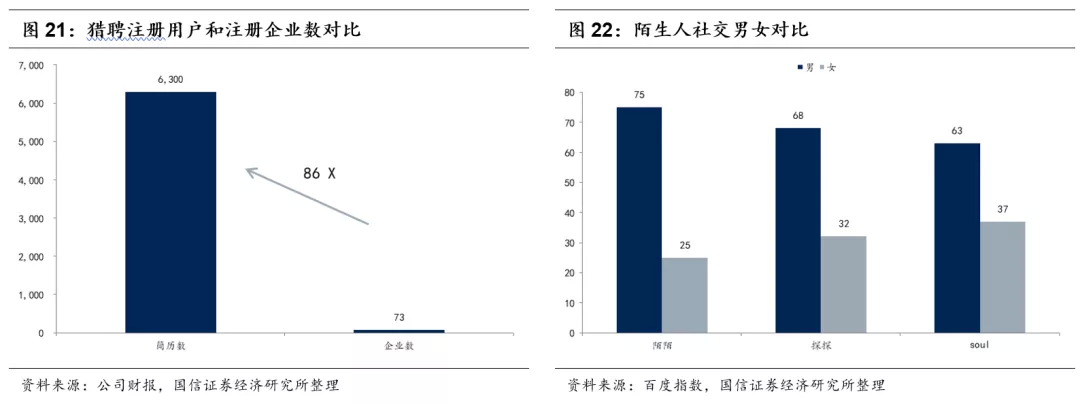 人力资源行业市场空间广阔 同道猎聘、BOSS直聘投资价值几何?