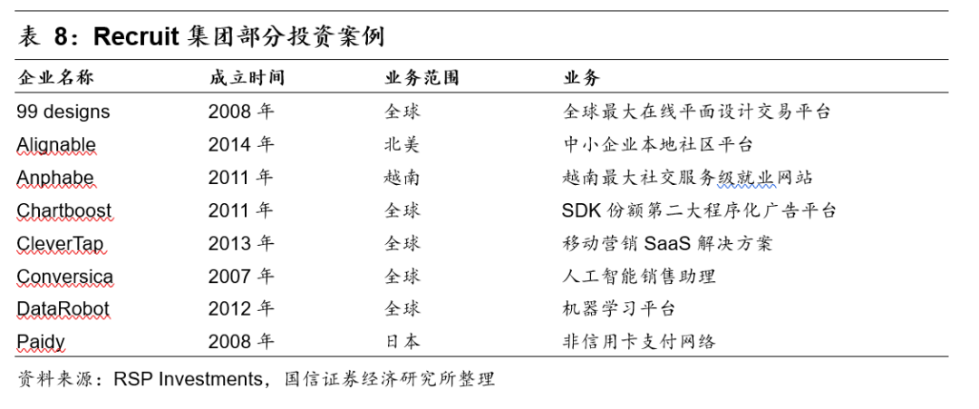 人力资源行业市场空间广阔 同道猎聘、BOSS直聘投资价值几何?