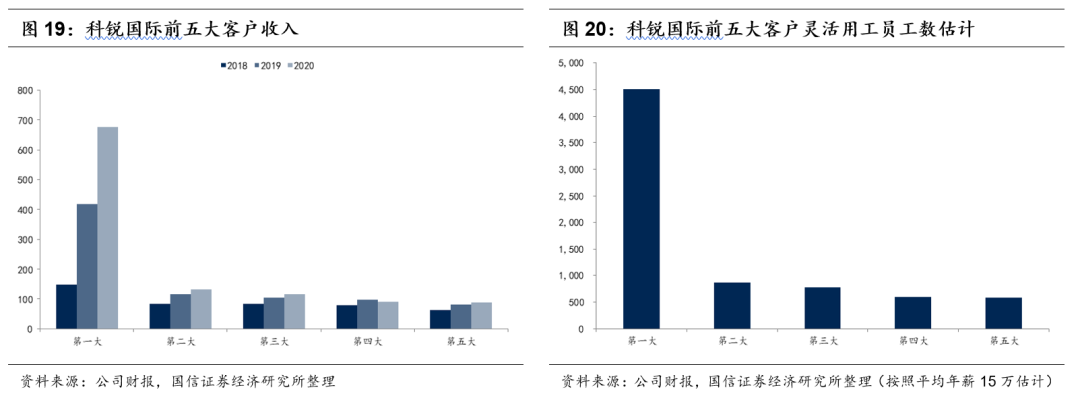 人力资源行业市场空间广阔 同道猎聘、BOSS直聘投资价值几何?