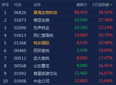 恒指站上29000点 机构：更多是跟随A股 多空博弈仍激烈