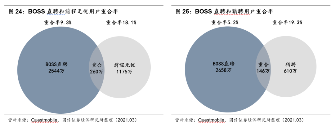 人力资源行业市场空间广阔 同道猎聘、BOSS直聘投资价值几何?