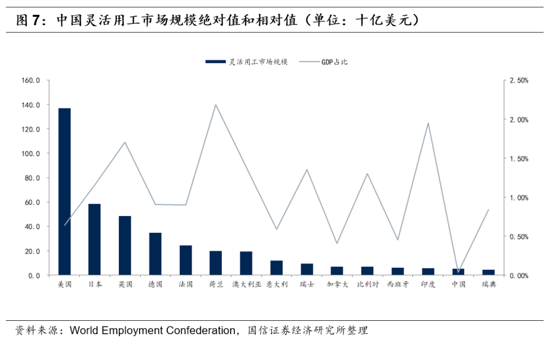 人力资源行业市场空间广阔 同道猎聘、BOSS直聘投资价值几何?