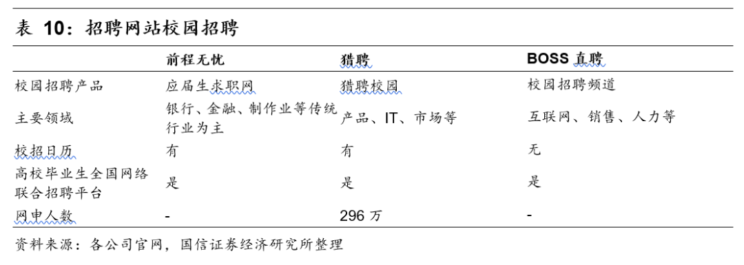 人力资源行业市场空间广阔 同道猎聘、BOSS直聘投资价值几何?