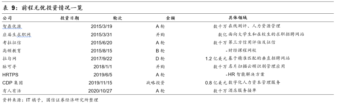 人力资源行业市场空间广阔 同道猎聘、BOSS直聘投资价值几何?