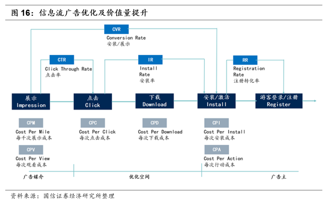 人力资源行业市场空间广阔 同道猎聘、BOSS直聘投资价值几何?