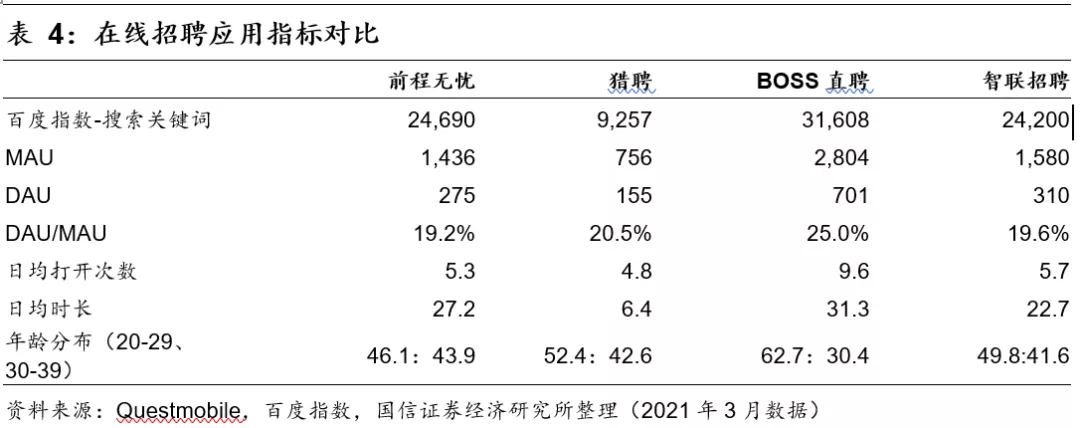 人力资源行业市场空间广阔 同道猎聘、BOSS直聘投资价值几何?