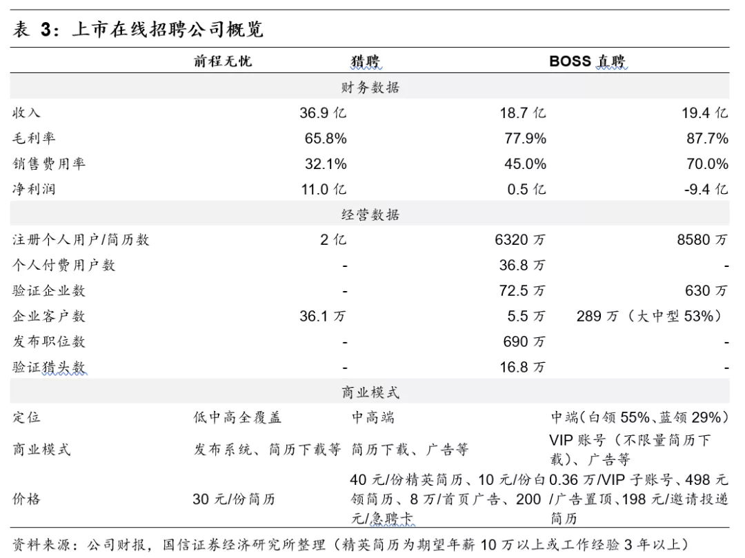 人力资源行业市场空间广阔 同道猎聘、BOSS直聘投资价值几何?