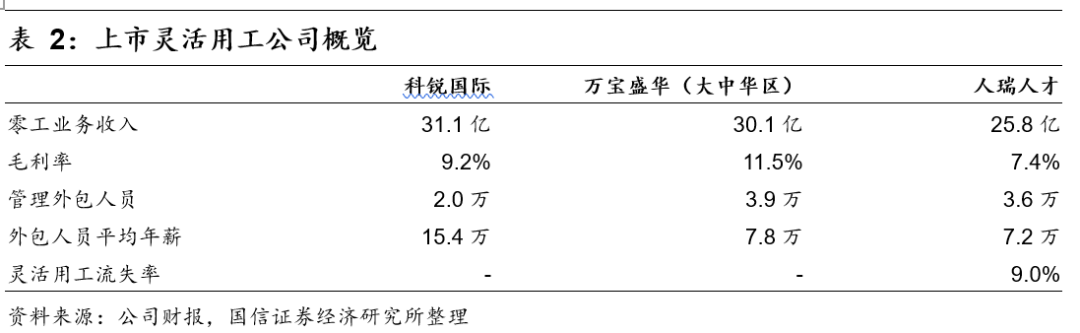 人力资源行业市场空间广阔 同道猎聘、BOSS直聘投资价值几何?