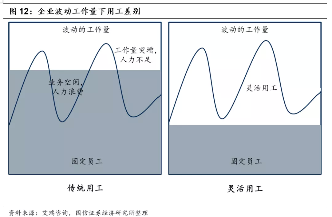 人力资源行业市场空间广阔 同道猎聘、BOSS直聘投资价值几何?