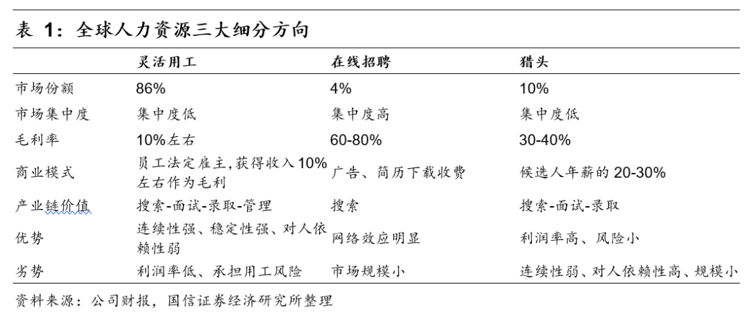 人力资源行业市场空间广阔 同道猎聘、BOSS直聘投资价值几何?