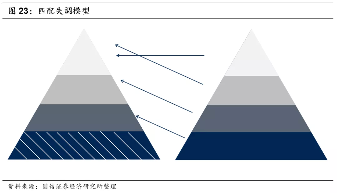 人力资源行业市场空间广阔 同道猎聘、BOSS直聘投资价值几何?