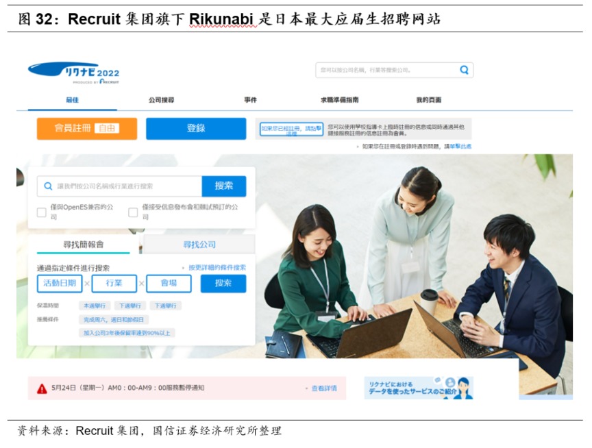 人力资源行业市场空间广阔 同道猎聘、BOSS直聘投资价值几何?